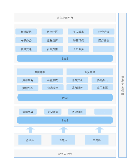 电子政务(图1)