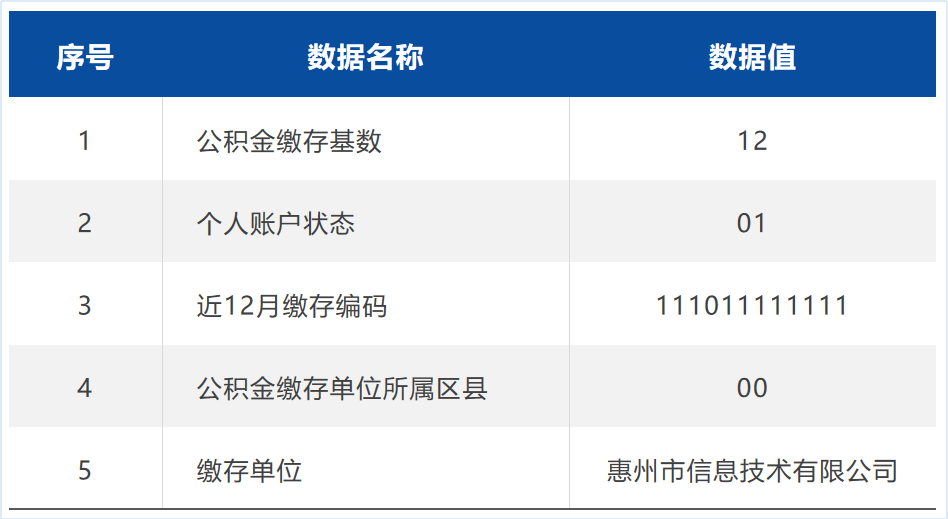 首发！惠州首个公共数据产品“惠金融（公积金）”进场广州数据交易所上架交易(图2)
