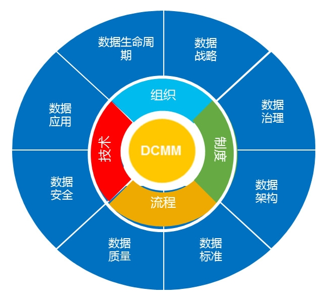 喜讯！kdpay钱包(中国)公司协助惠泊车公司顺利顺利获得DCMM资质认证！(图3)