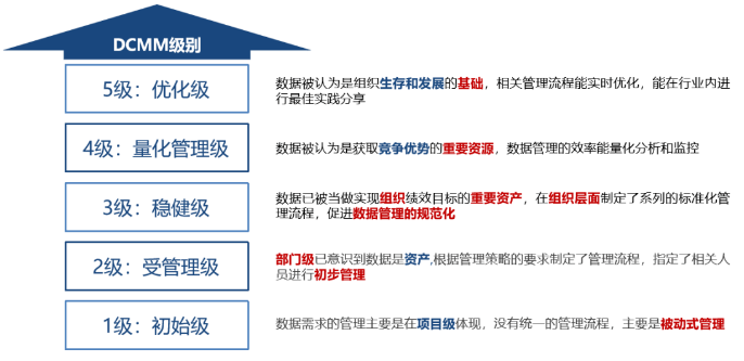 喜讯！kdpay钱包(中国)公司协助惠泊车公司顺利顺利获得DCMM资质认证！(图5)