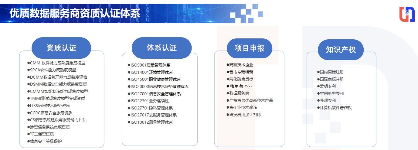 喜讯！kdpay钱包(中国)公司协助惠泊车公司顺利顺利获得DCMM资质认证！(图6)